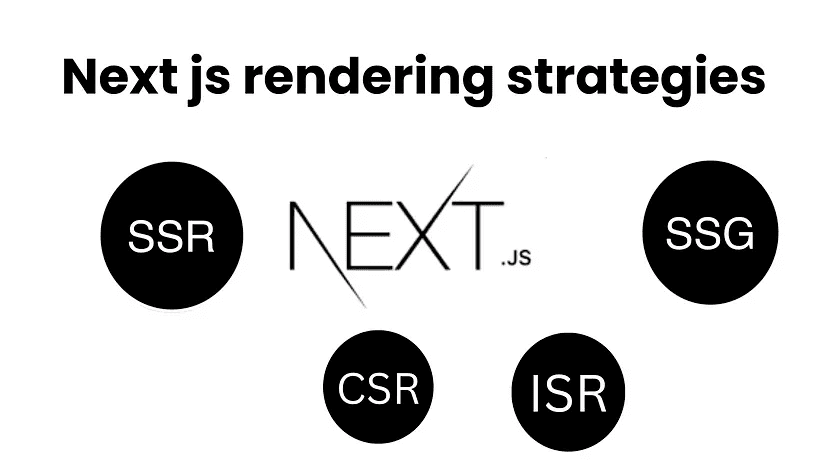 Next js 15 rendering methods