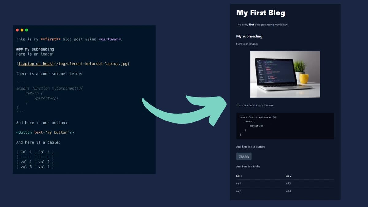 NextJs MDX Portfolio